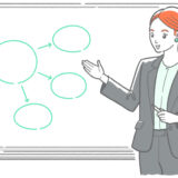女性会社員がホワイトボード前でプレゼンテーションしているイラスト